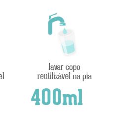 Copos de Vidro ou de Plástico, o que Mais Econômico?