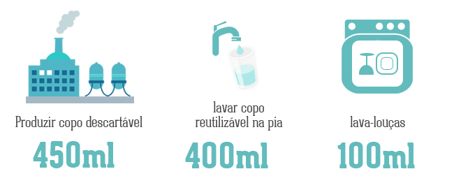 Copos de Vidro ou de Plástico, o que Mais Econômico? | Embalix